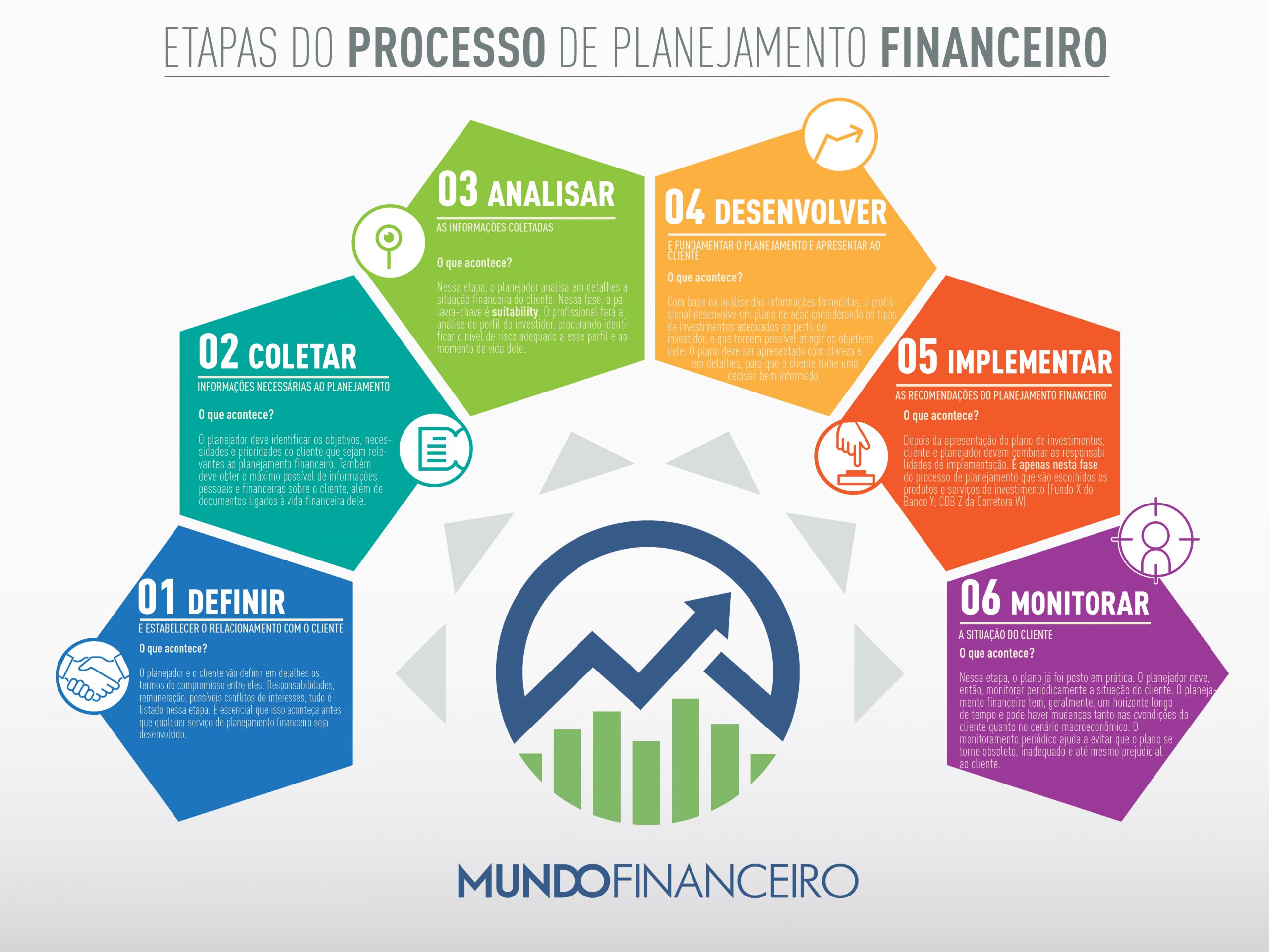 Quais os 6 objetivos do planejamento?