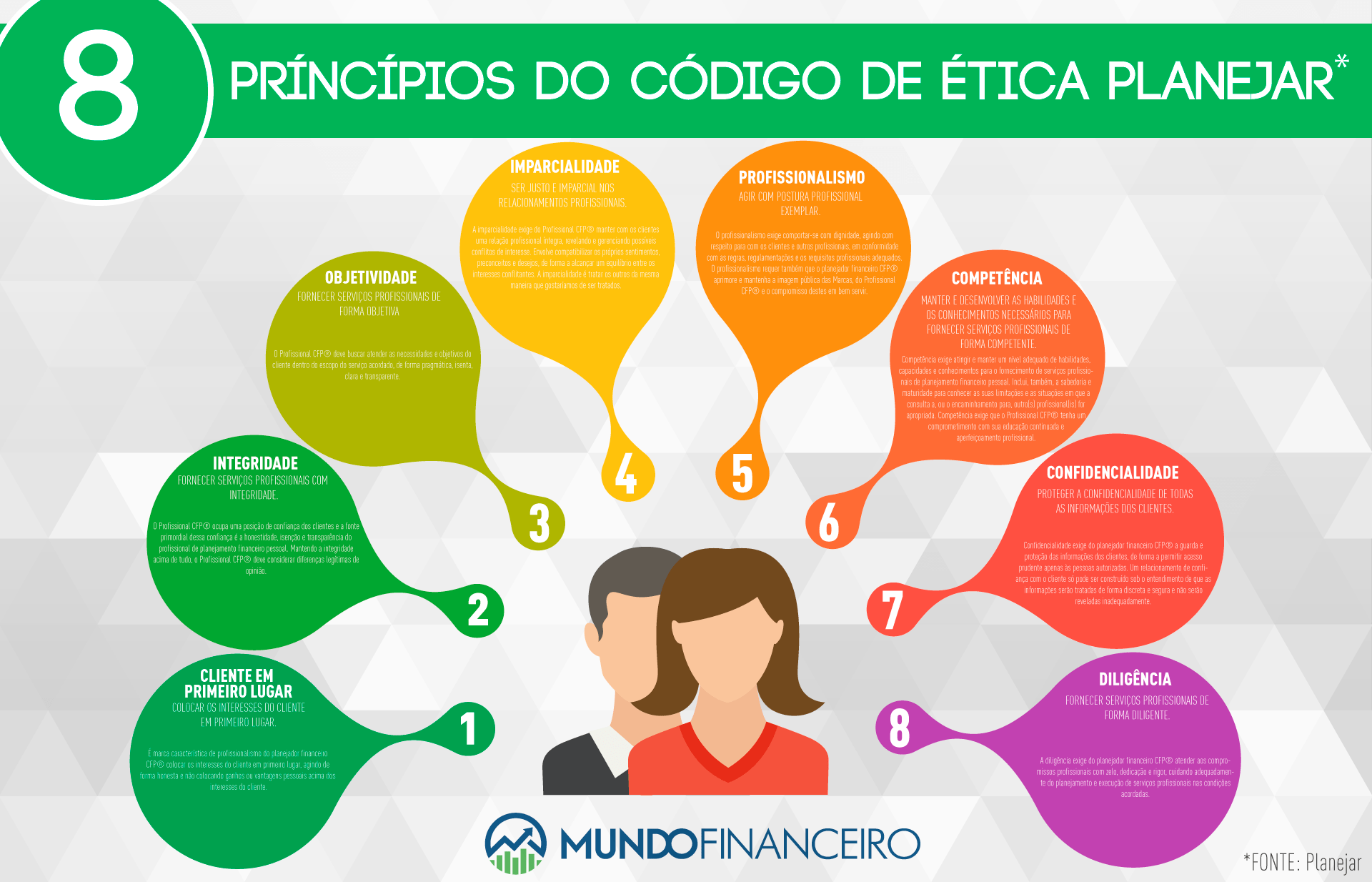 Código de Ética e Conduta